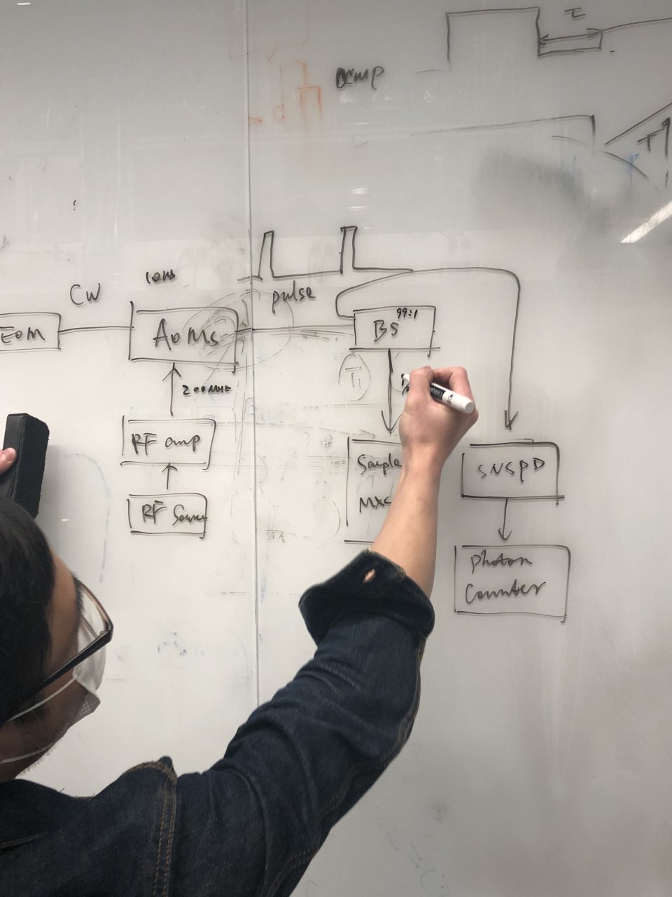 Dr. Yizhong Huang in the Zhong lab explains the PID system and schematics. Photo credit: Danielle Woods